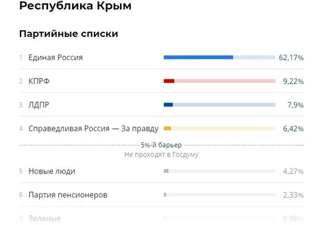 Фото галереи