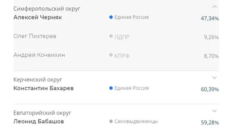 Фото галереи