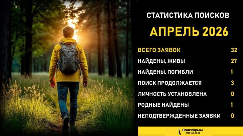 27 пропавших в апреле на Крымском полуострове человек найдены живыми 