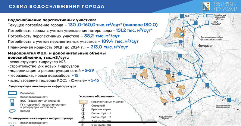 Контракт на миллиард в Севастополе отдали мини-фирме, созданной месяц назад