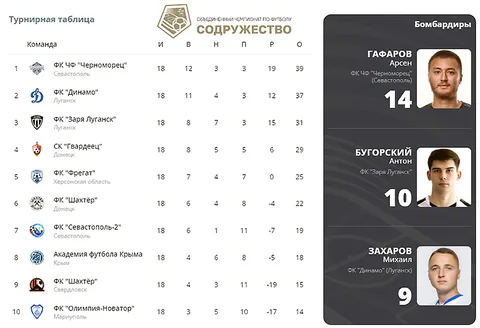 Фото галереи