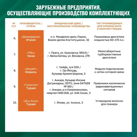 Фото галереи