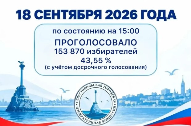 Более 153 тысяч избирателей уже проголосовали в Севастополе
