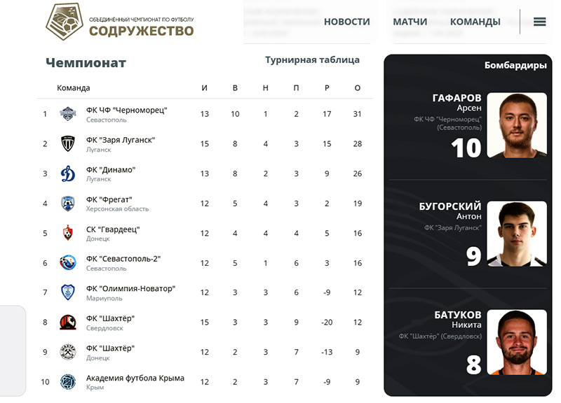 Лига «Содружество»: Стартовала 16-я игровая неделя