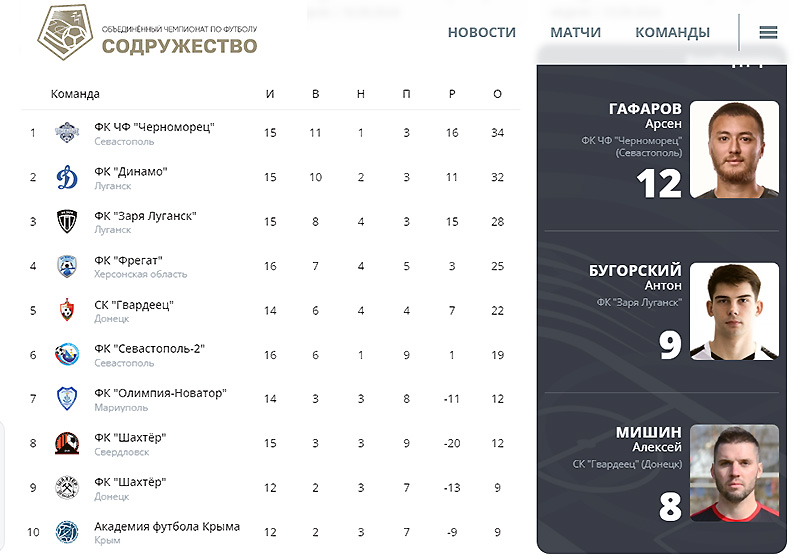 Лига «Содружество»: Завершилась 17-я игровая неделя