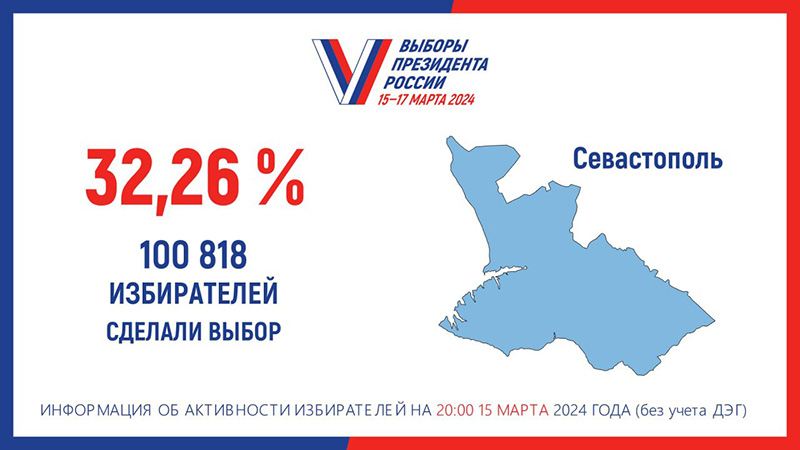 Первый день президентских выборов завершился в Севастополе