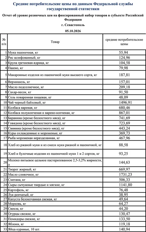 Мониторинг 05.10.26