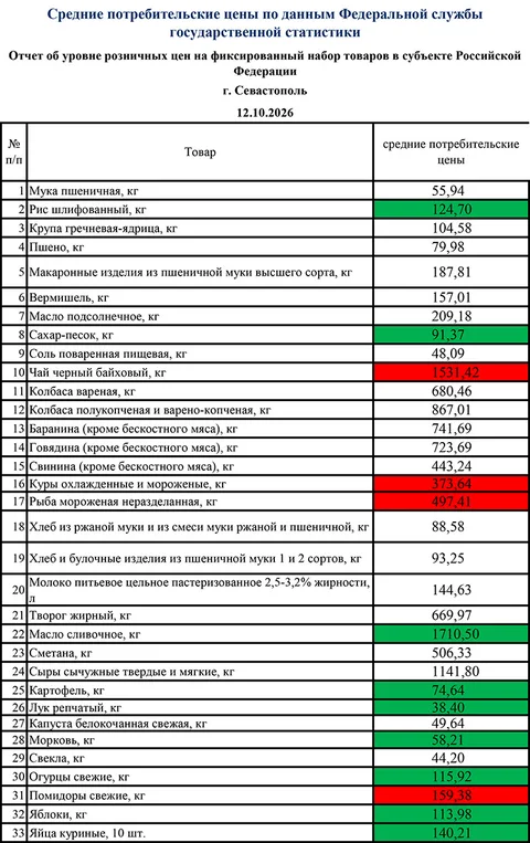 Мониторинг 12.10.26
