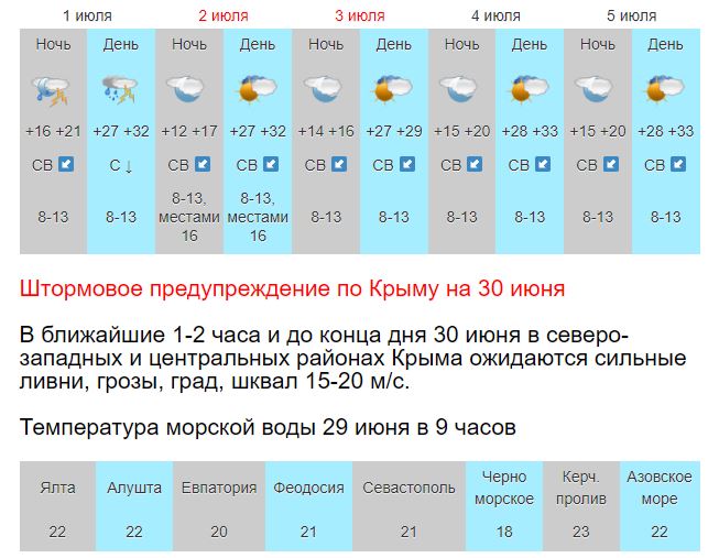 Погода в июльском на неделю