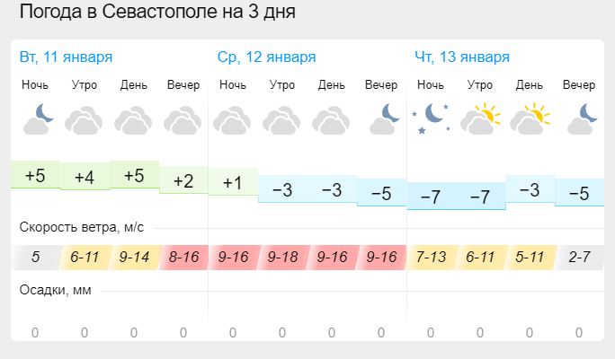 Прогноз погоды краснодарский край октябрьская. Краснодарский край Крымский район с Киевское на неделю погода.