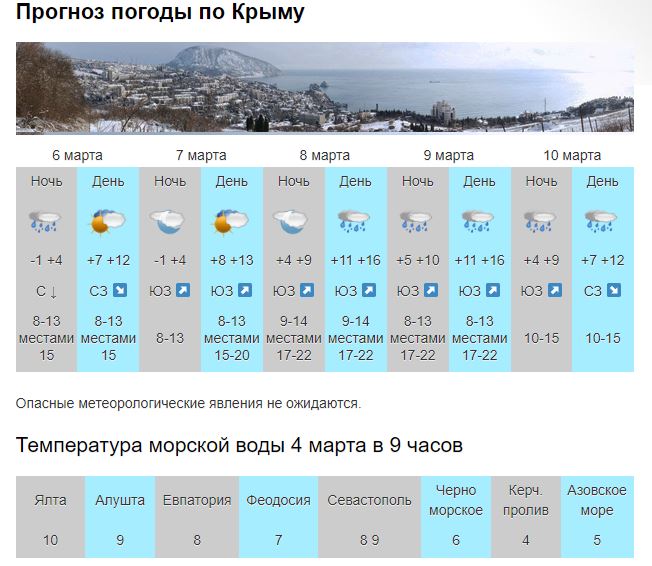 Прогноз погоды в Крыму на 9 марта - РИА Новости Крым, 
