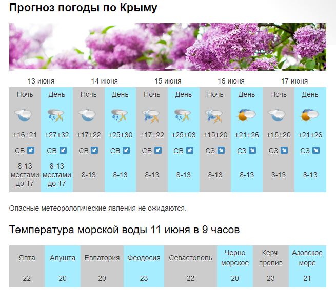 Погода севастополь карта дождей