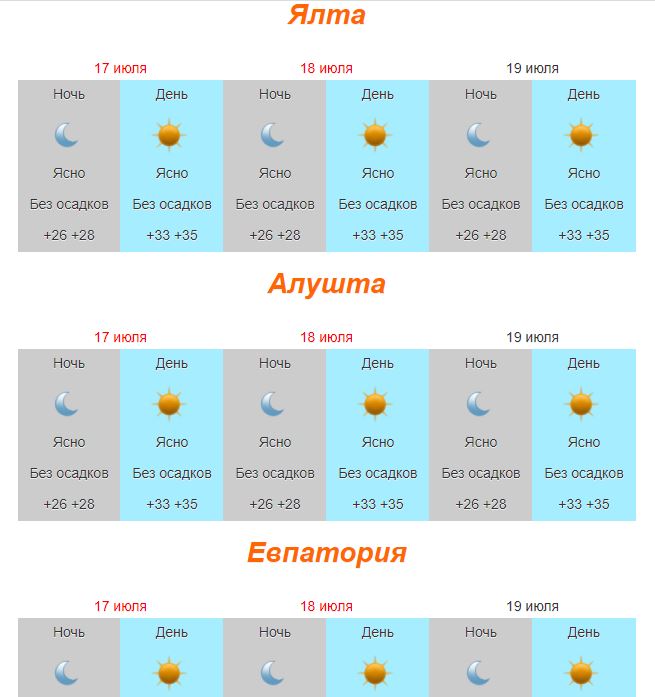 Погода в крыму сегодня по часам. Температура ночью в Крыму. Погода в Крыму на неделю. Какая температура в Крыму сейчас. Погода в Крыму на 14 дней.