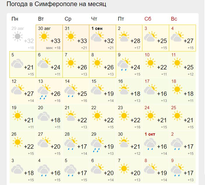 Погода в Крыму в сентябре 2024