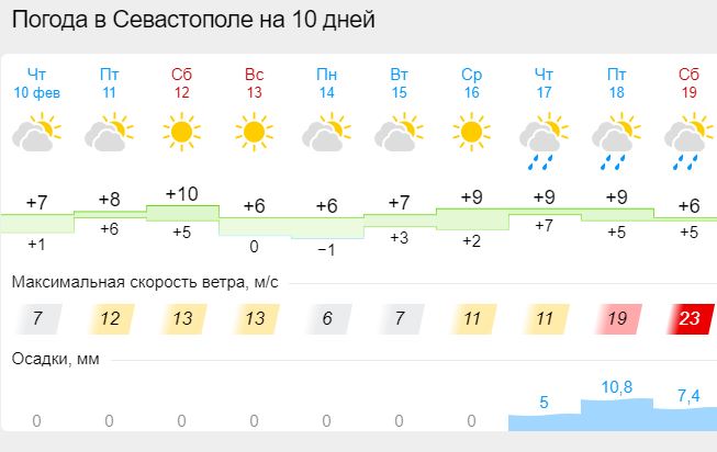 Карта осадков симферополь сегодня