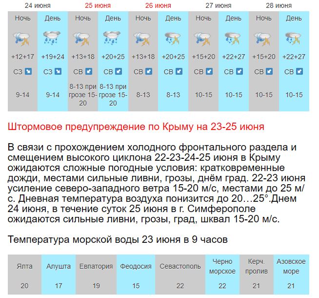 Карта осадки севастополь