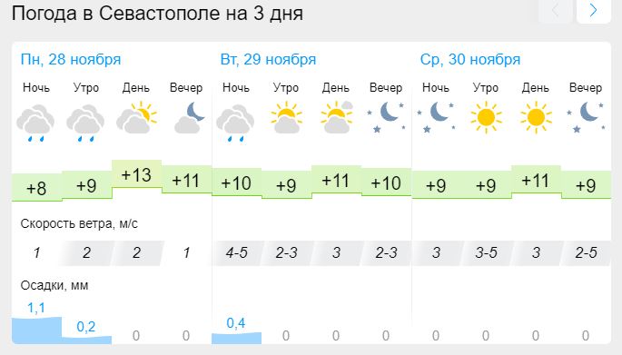 Прогноз крым на 10 дней. Погода. Погода в Крыму. Погода дождь.