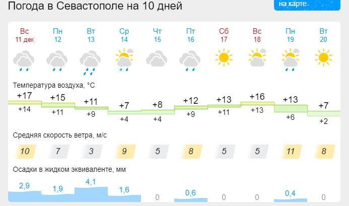 Погода в Ибреси на две недели