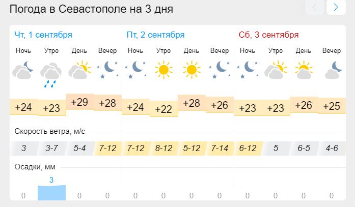 Температура в ялте. Прогноз погоды. Прогноз погоды в Крыму. Погода погода. Температ.в.Севастополе.