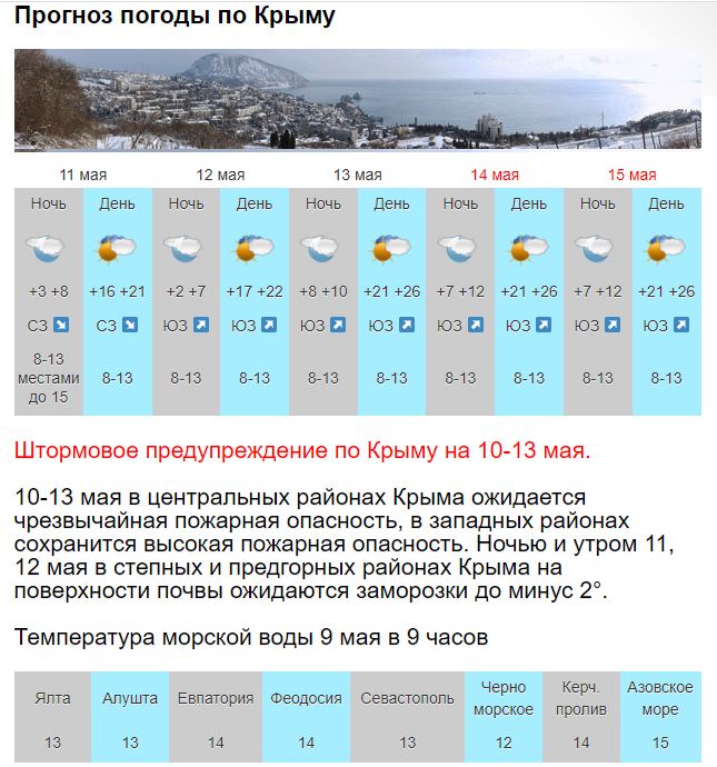 Погода севастополь на неделю 7