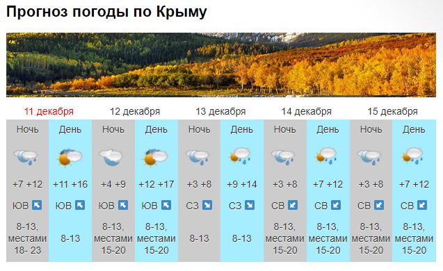 Погода на неделю во владикавказе от фобос