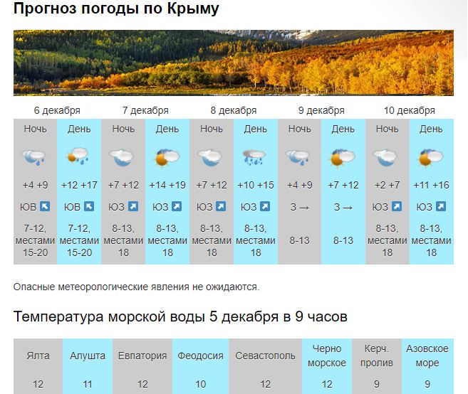 Погода севастополь на неделю 7. Климат Севастополя. Температура воздуха в Крыму. Севастополь климат по месяцам. Зима в Севастополе температура.