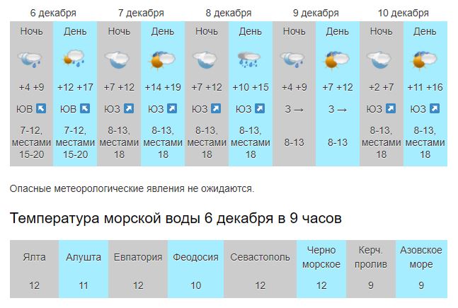 Прогноз погоды карта осадков севастополь