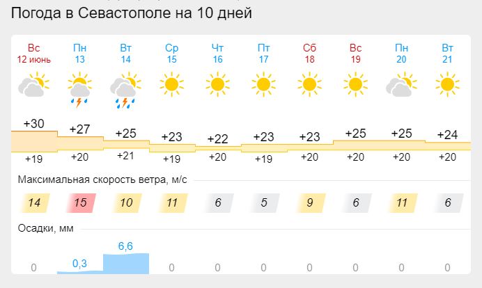 Погода в Ялте в июне , архив погоды июнь – Ялта, Республика Крым, Россия – НУ И ПОГОДА