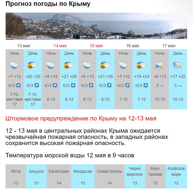 Прогноз дождя в процентах. Кача Севастополь климат. Тепло погода. Дождь летом в Крыму. Прогноз без дождей.