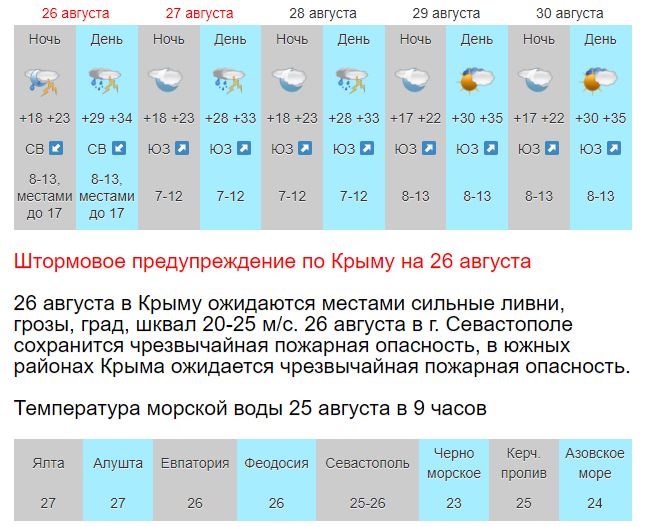 Погода в крыму сегодня по часам. Погода в Крыму на неделю. Температура в Крыму. Погода в Крыму жара. Температура воды у берегов Крыма сегодня.
