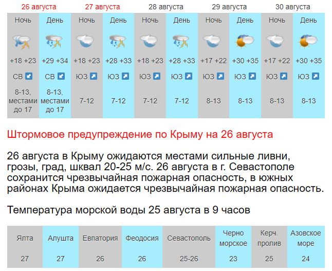 Погода крым 2023. Температура в Крыму.