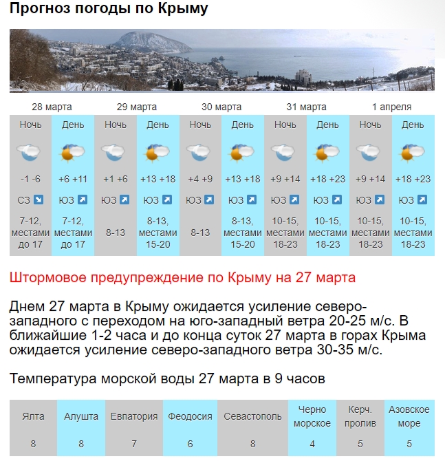 Карта погоды в крыму на завтра