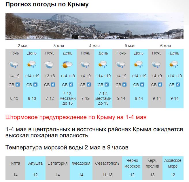 Погода в симферополе на неделю самый