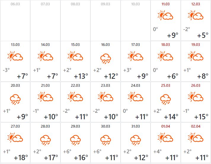 Точная погода в симферополе на 10 дней