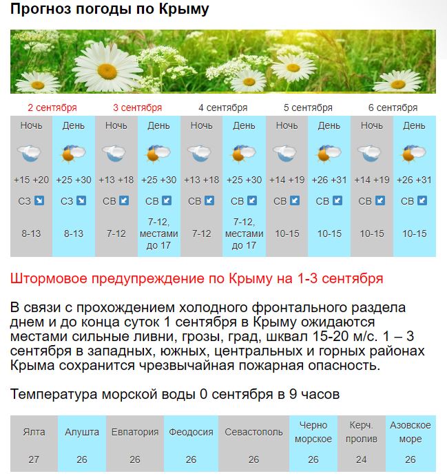 Погода в Братске на 14 дней