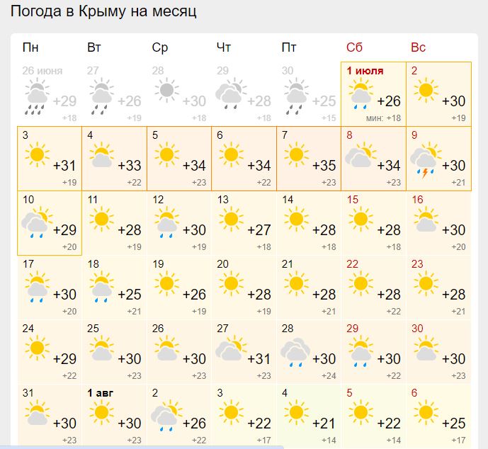 Какая погода в крыму в феврале