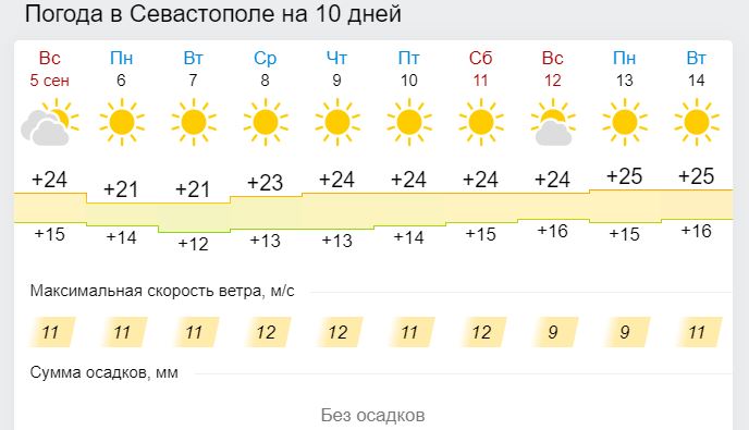 Точный прогноз погоды в севастополе