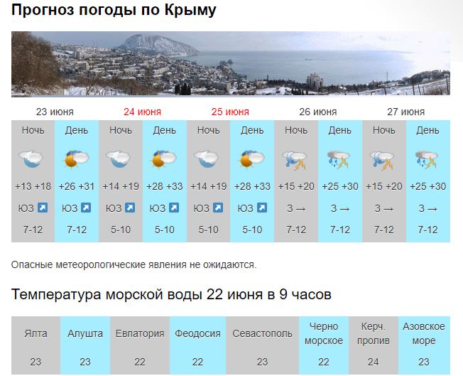 Погода и температура моря алуште. Погода в Крыму. Прогноз погоды. Какая температура в Крыму. Температура погода.