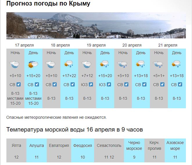 Прогноз погоды с 12 по 18 апреля | Газета «Вести» онлайн