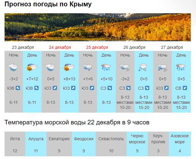 Погода севастополь на неделю 7. Температура в Крыму. Климат Севастополя. Погода в Крыму в октябре. Погода в Крыму на неделю точный.