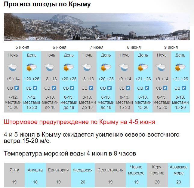 Прогноз погоды в симферополе карта