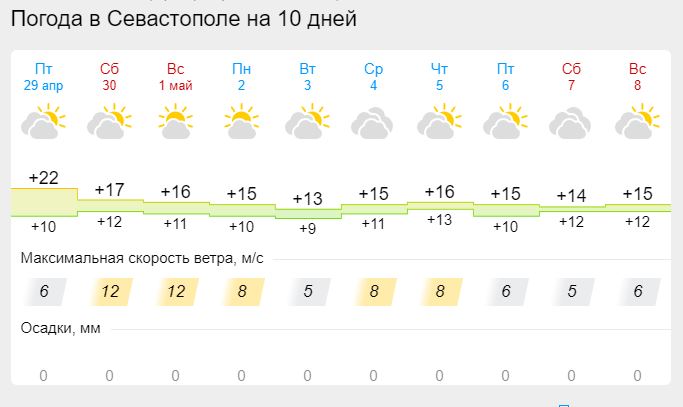 Погода крымский ростовской области