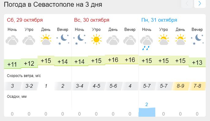 Кировск погода крым. Погода на октябрь. Погода в Крыму. Утренняя погода. Погода в Севастополе.