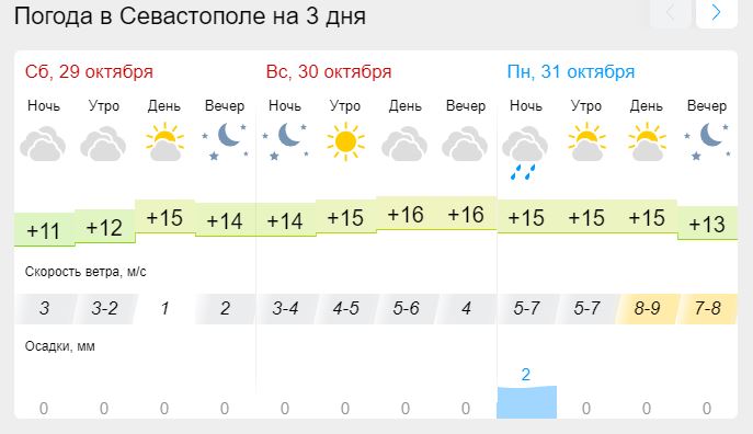 Какая погода в крыму в феврале