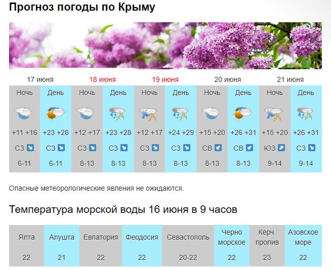 Карта погоды алушта