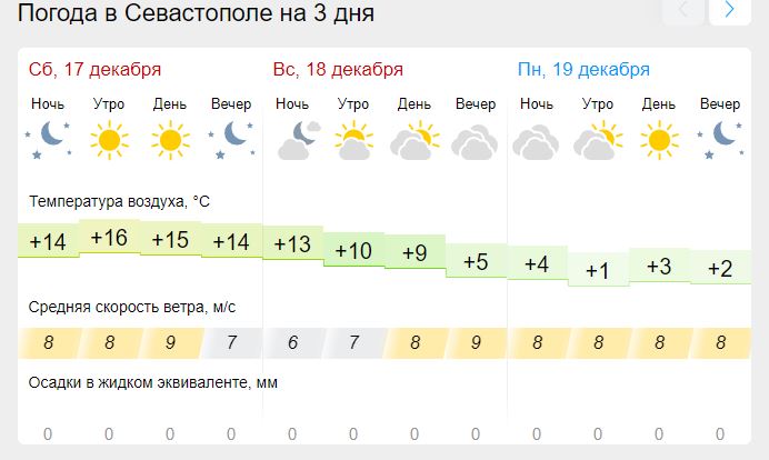 Прогноз погоды крым сегодня. Погода в Крыму. Климат Крыма температура. Температура в Крыму сейчас. Прогноз погоды.