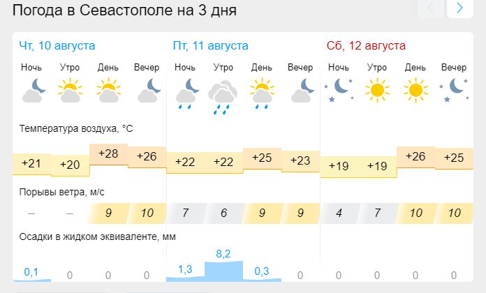 Гисметео симферополь сегодня. Погода в Севастополе на завтра. Жара Севастополь.