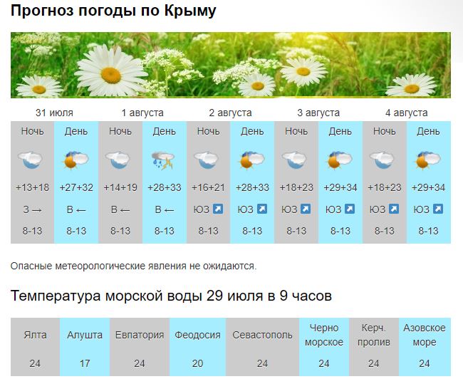 Погода в крыму на 14 дней гисметео. Крым в марте погода. Крым март погода.