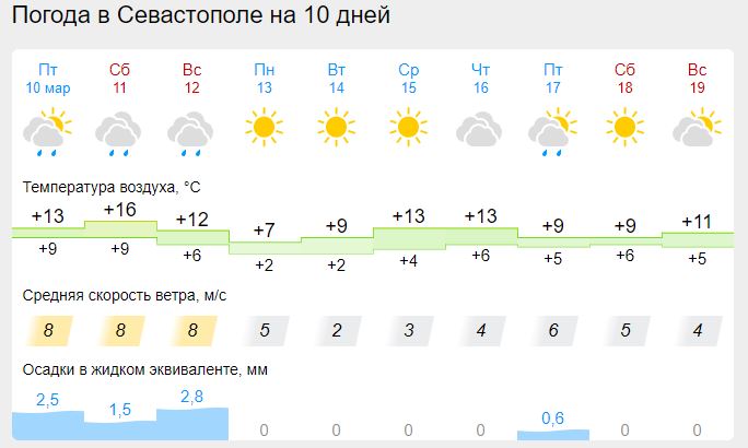 Погода в самарском на 10 дней