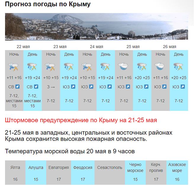 Погода в крыму на месяц